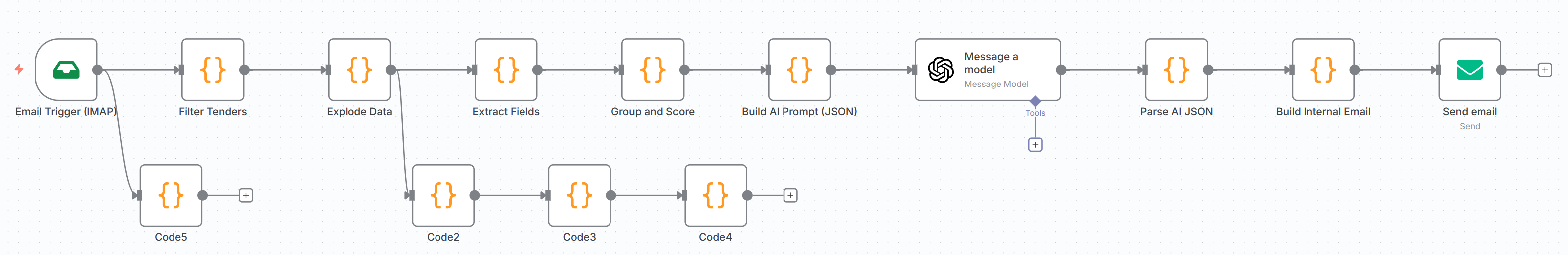 n8n Workflow for Parent Communication